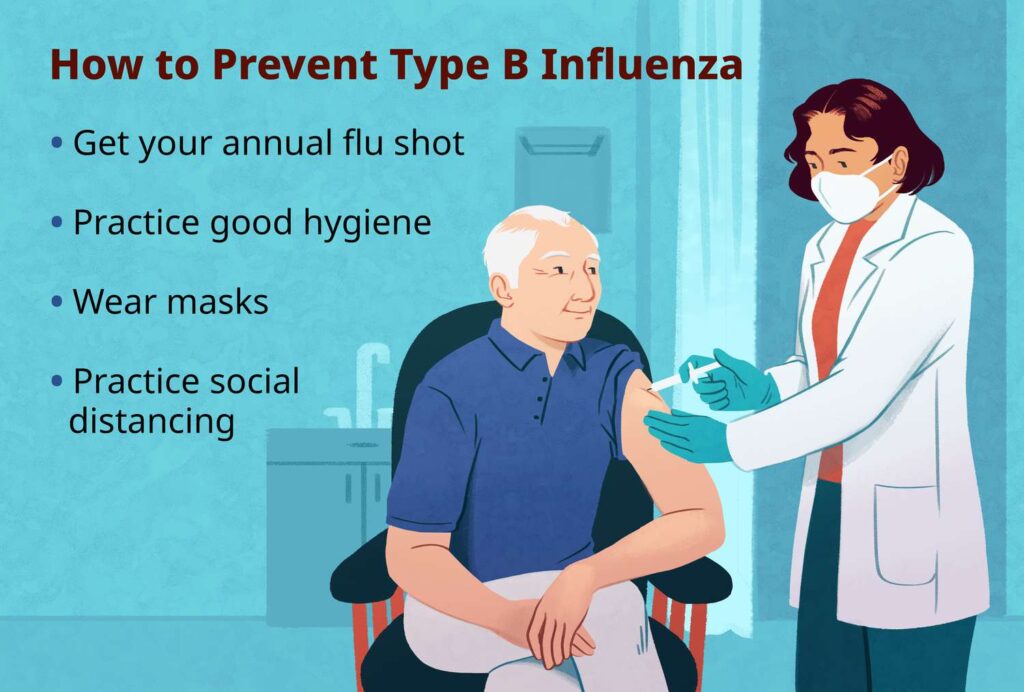 Despite advances, Influenza B remains a public health challenge. Vaccine effectiveness varies yearly due to antigenic drift, and vaccine hesitancy, fueled by misinformation, reduces coverage.